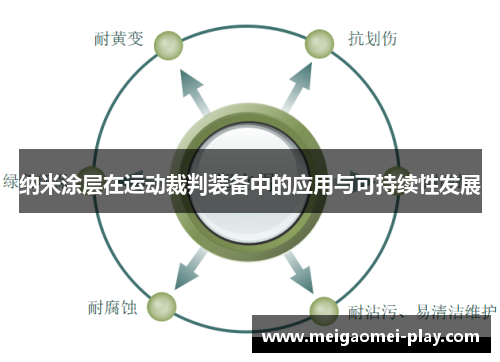 纳米涂层在运动裁判装备中的应用与可持续性发展