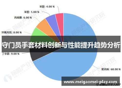 守门员手套材料创新与性能提升趋势分析